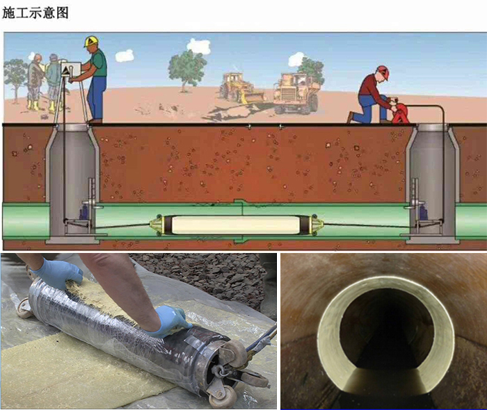 青湖路街道管道局部点状修复
